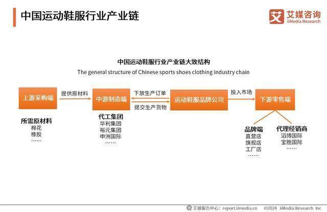 动鞋服行业：“国潮热”带动运动鞋服市场扩容九游会j9ag2024-2025年中国运(图1)