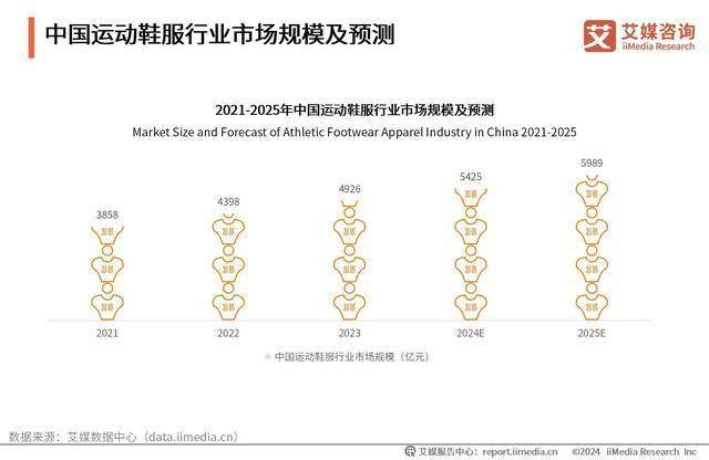 动鞋服行业：“国潮热”带动运动鞋服市场扩容九游会j9ag2024-2025年中国运(图3)