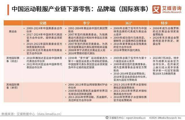 动鞋服行业：“国潮热”带动运动鞋服市场扩容九游会j9ag2024-2025年中国运(图2)