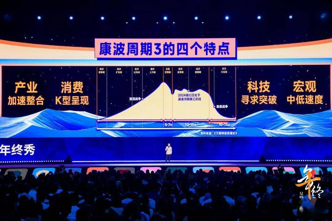 预见2025（跨年演讲全文）j9九游会入口首页吴晓波：(图23)