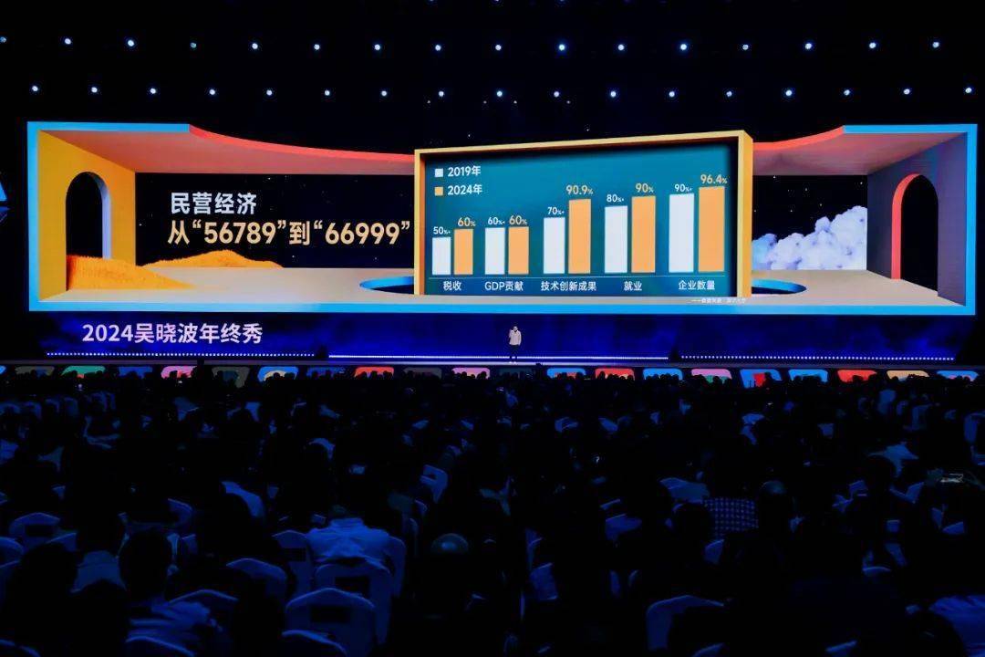 预见2025（跨年演讲全文）j9九游会入口首页吴晓波：(图25)