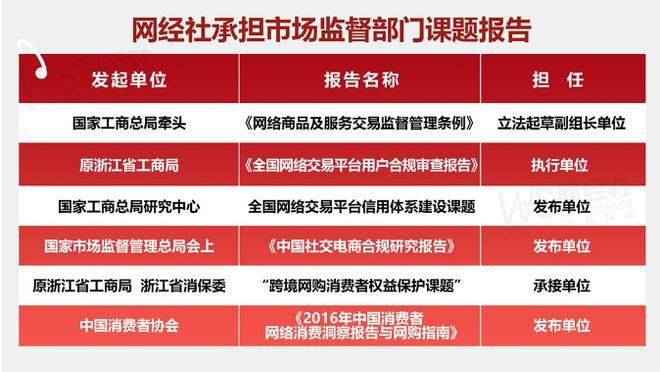7月中国电商平台商家投诉数据报告》发布九游会·j9网站网经社：《2025年(图6)